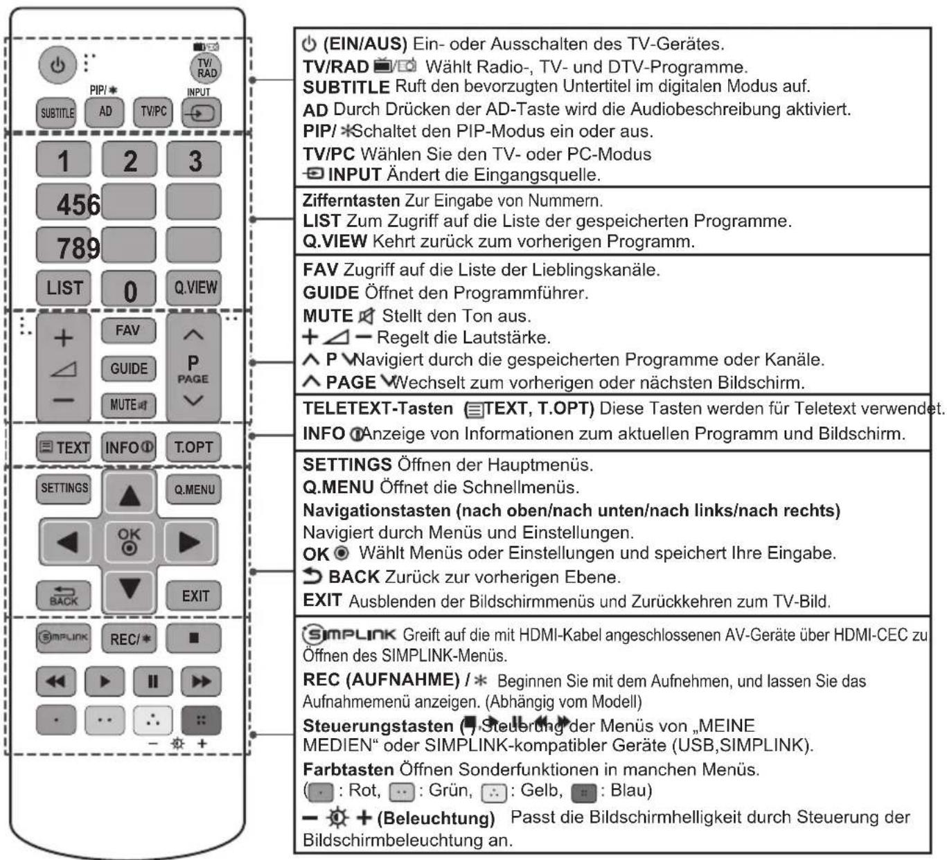 LG 27MT55 - FERNBEDIENUNG - 3