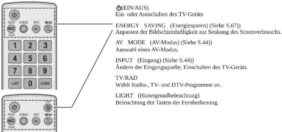LG 26LV254U - FERNBEDIENUNG - 2