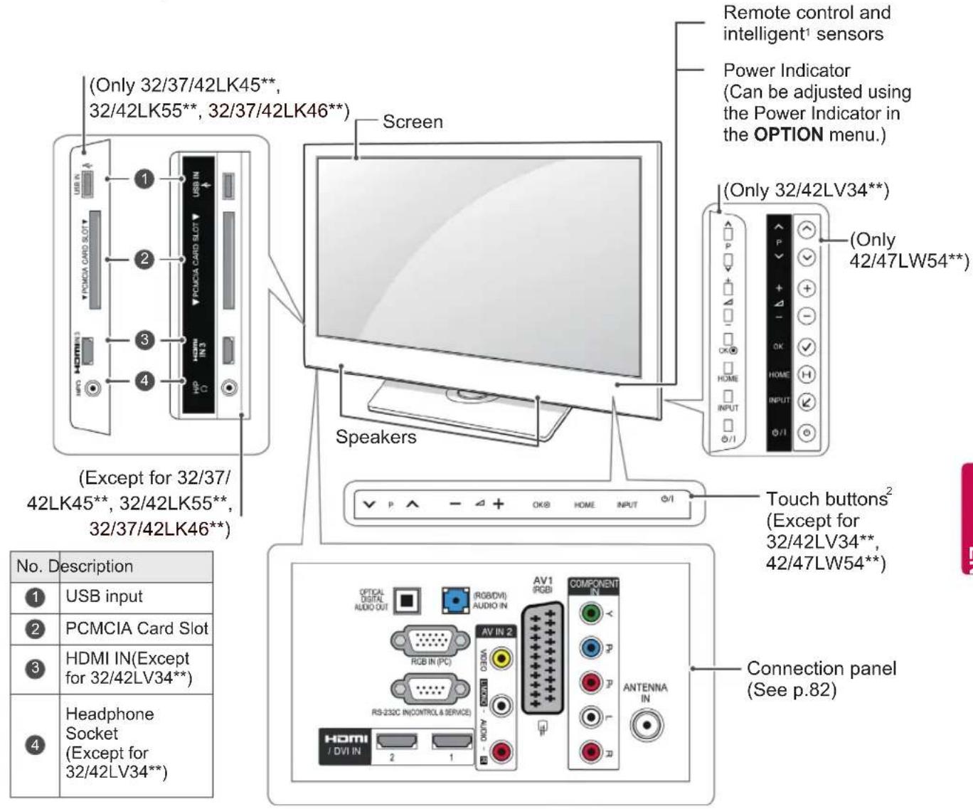LG 26LV250U - CAUTION - 9