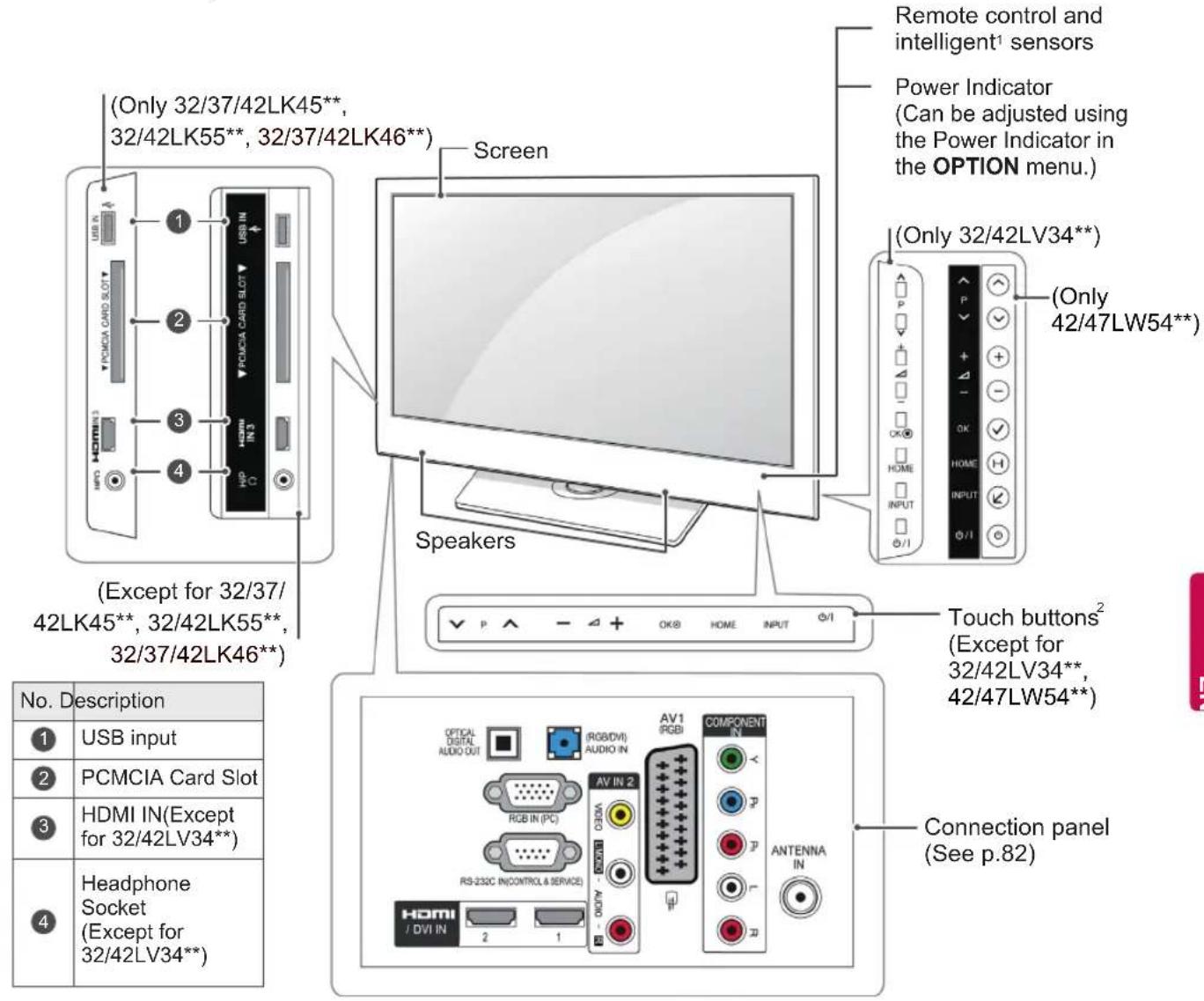 LG 26LV250A - CAUTION - 9