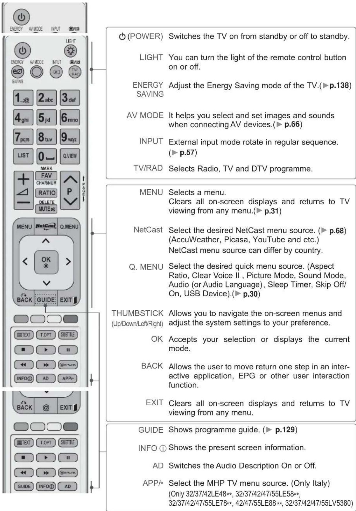 LG 26LK330A - NOTE - 3