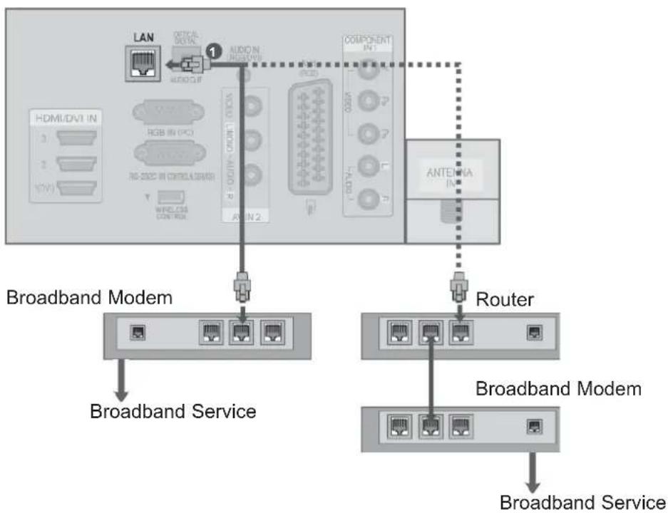 LG 26LK330A - Wired Network Connection - 1