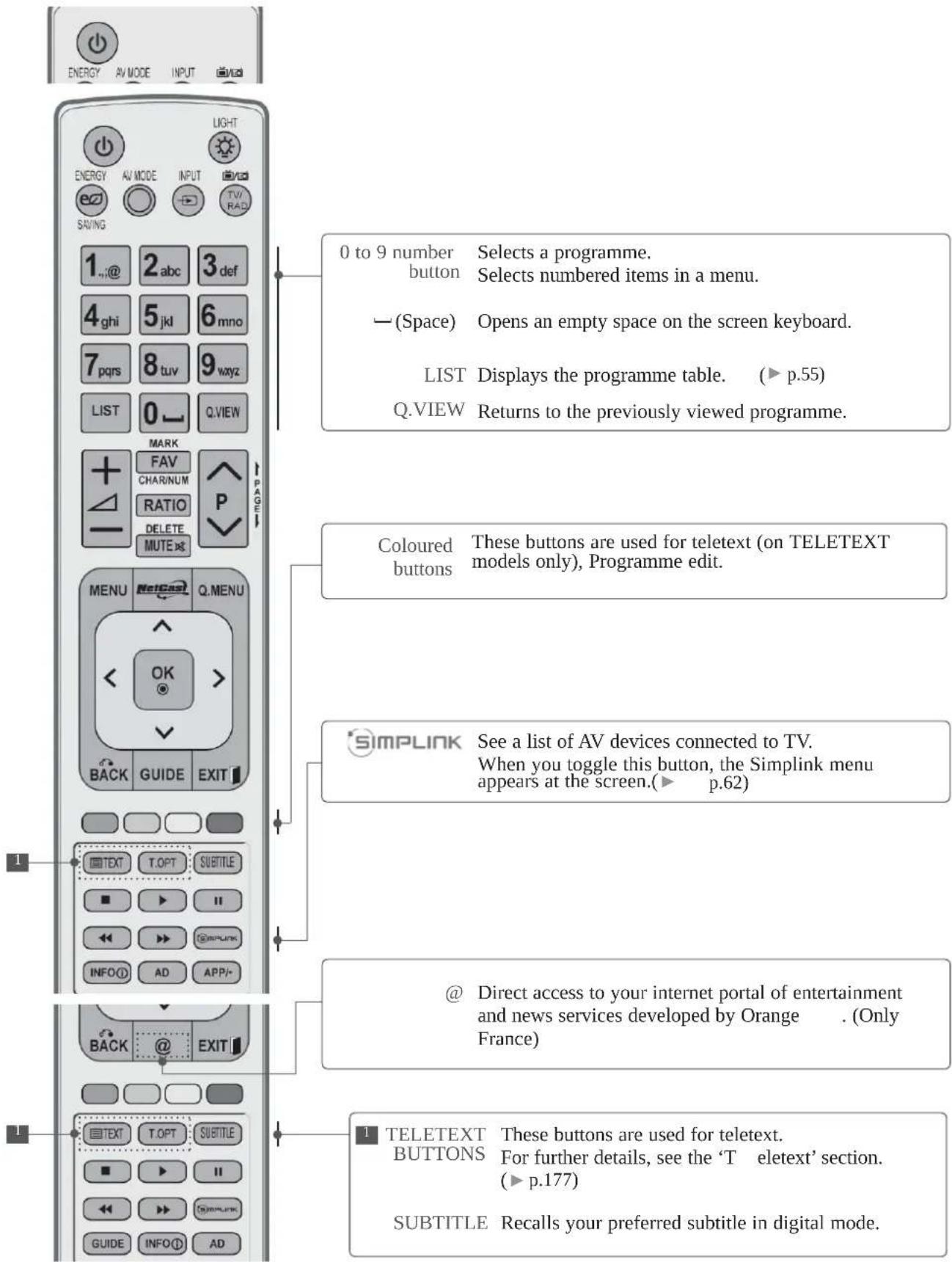 LG 26LK330A - PREPARATION - 1