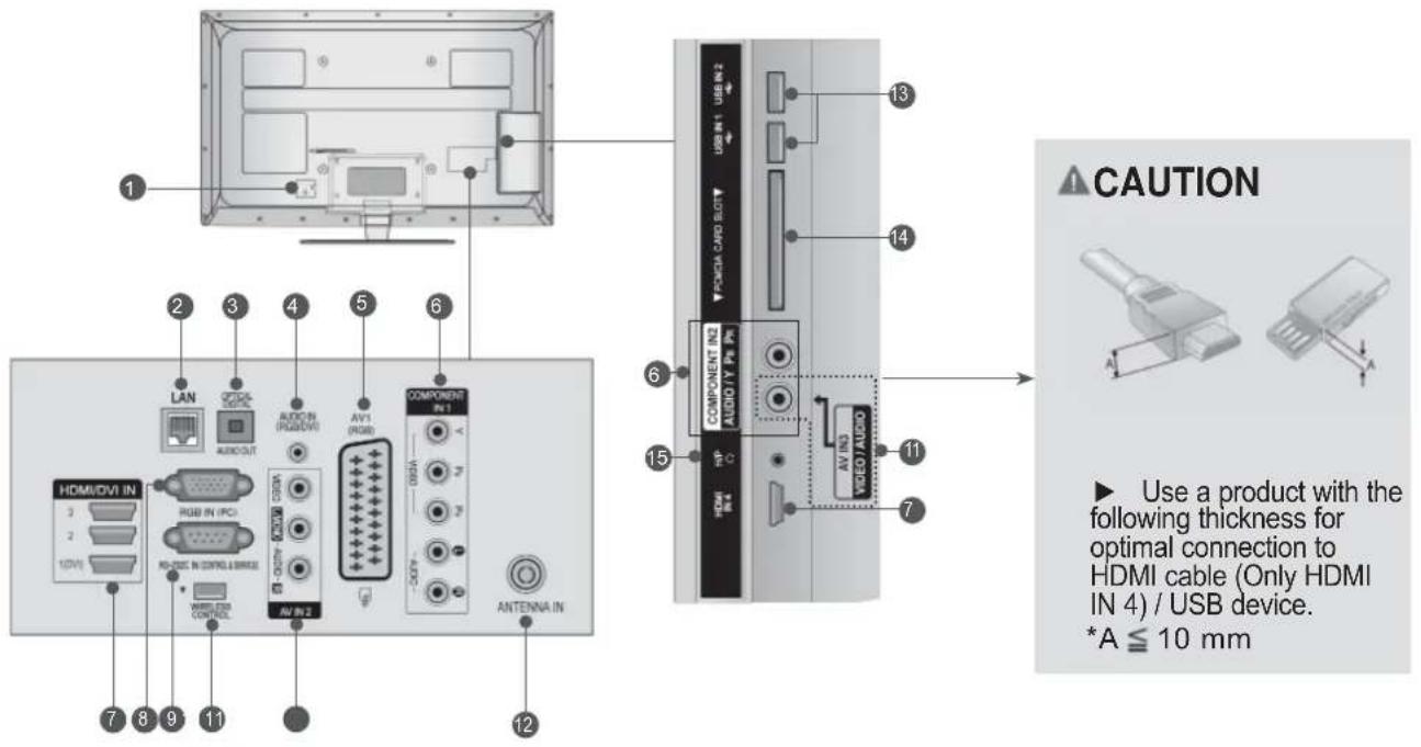 LG 26LK330A - BACK PANEL INFORMATION - 1