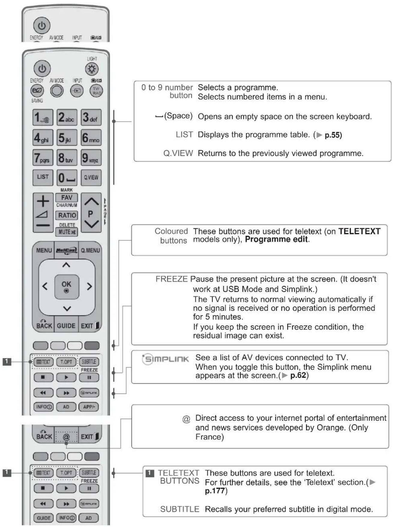 LG 26LK330A - PREPARATION - 1