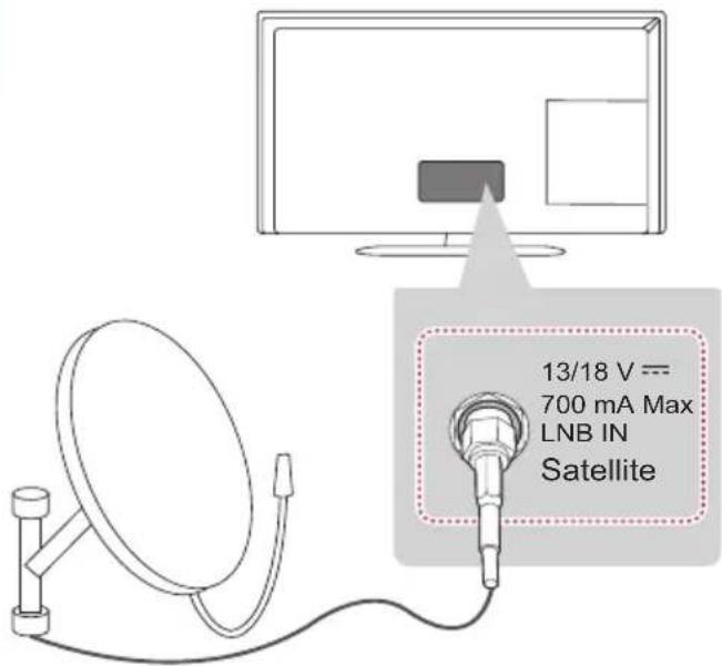 LG 22MT55 - Anschluss einer Satellitenschüssel - 1