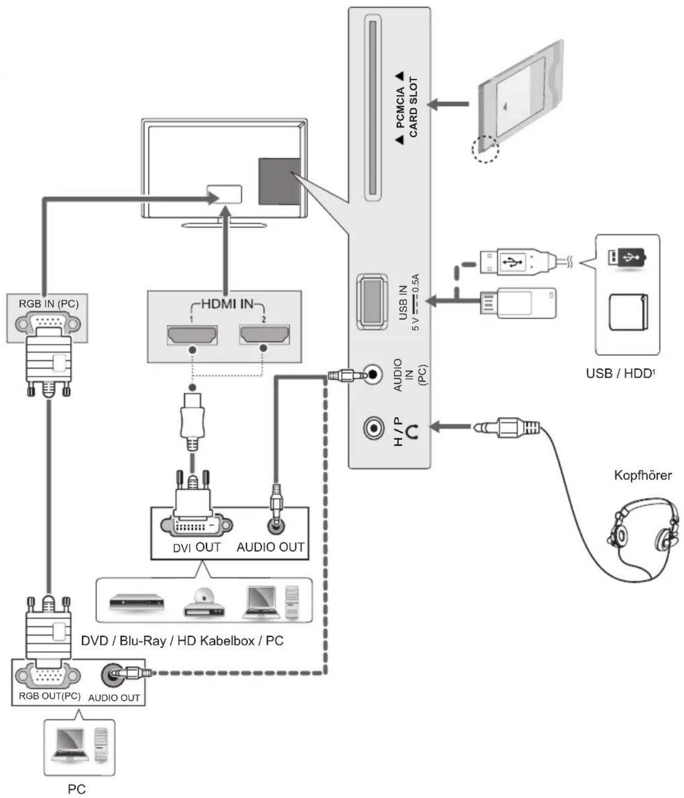 LG 22MT55 - Weitere Anschlüsse - 4