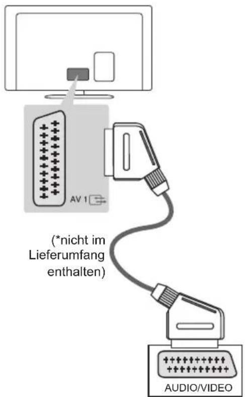 LG 22MT44 - Anschluss einer Satellitenschüssel - 2