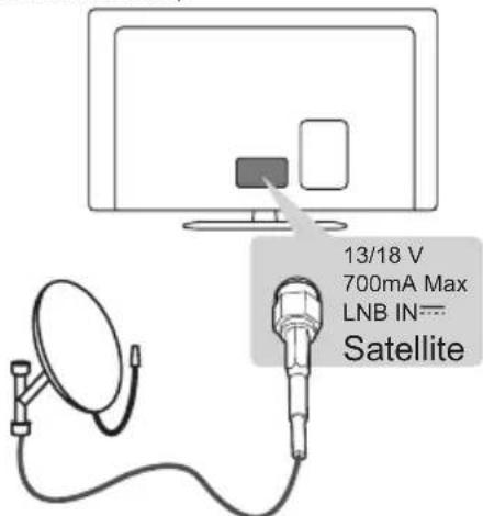 LG 22MT44 - Anschluss einer Satellitenschüssel - 1