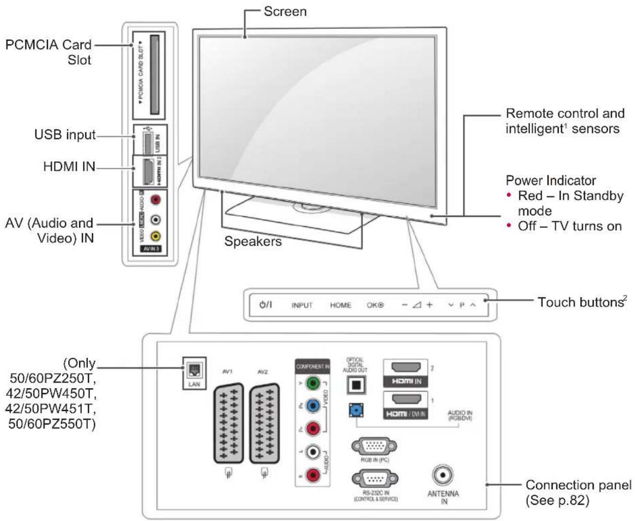 LG 22LV5510 - CAUTION - 2