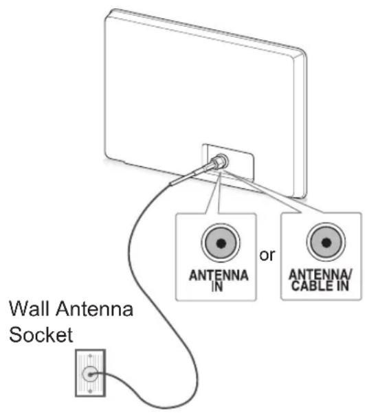 LG 22LV250U - Connecting an antenna - 1