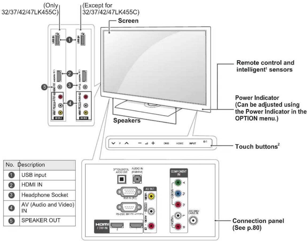 LG 22LV250A - CAUTION - 9