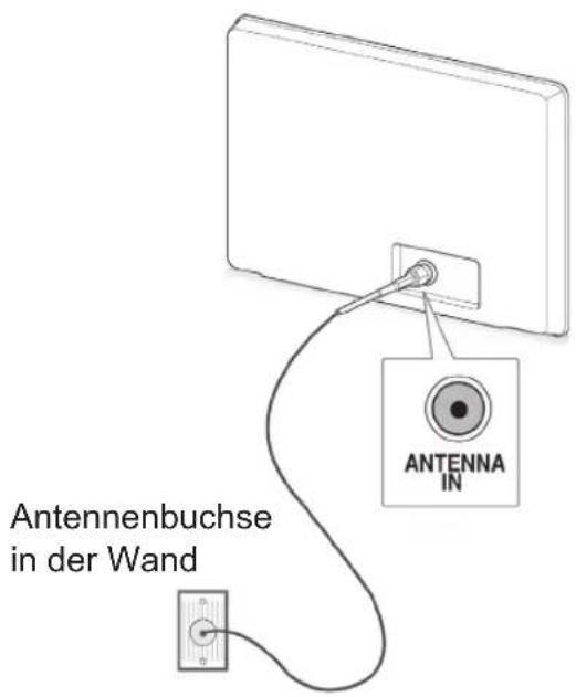 LG 22LV230U - Anschließen einer Antenne - 1
