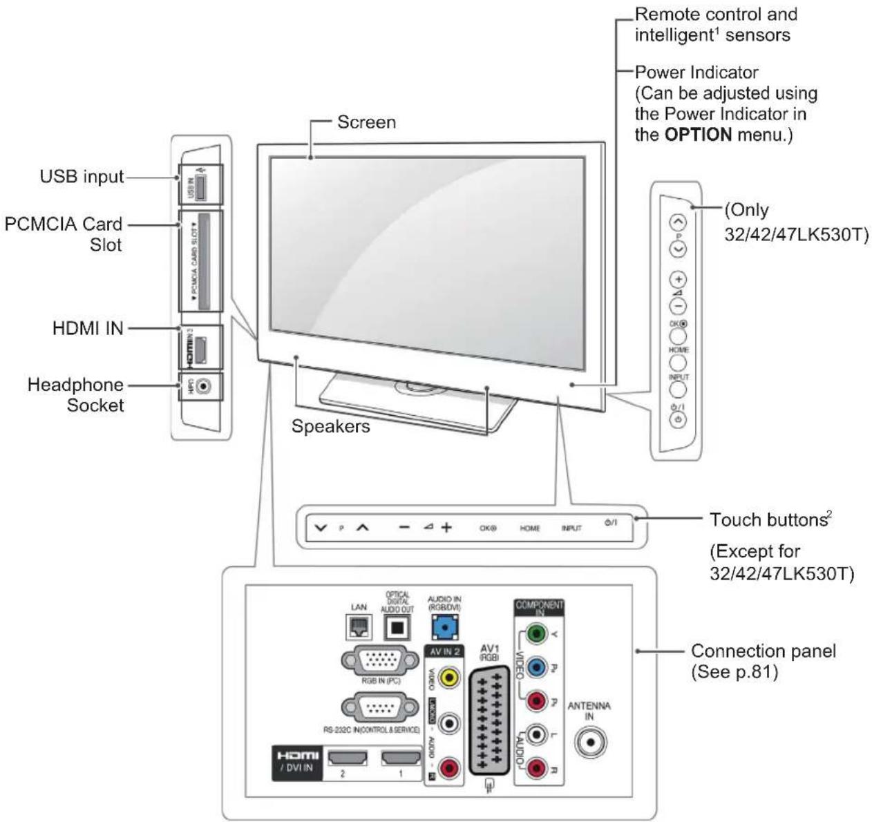 LG 22LV2300 - CAUTION - 8