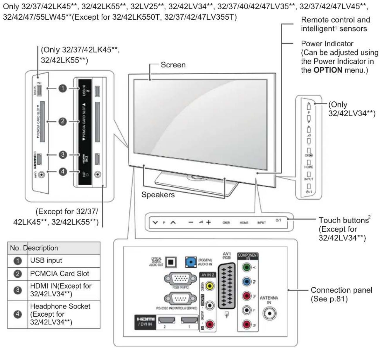 LG 22LV2300 - CAUTION - 9