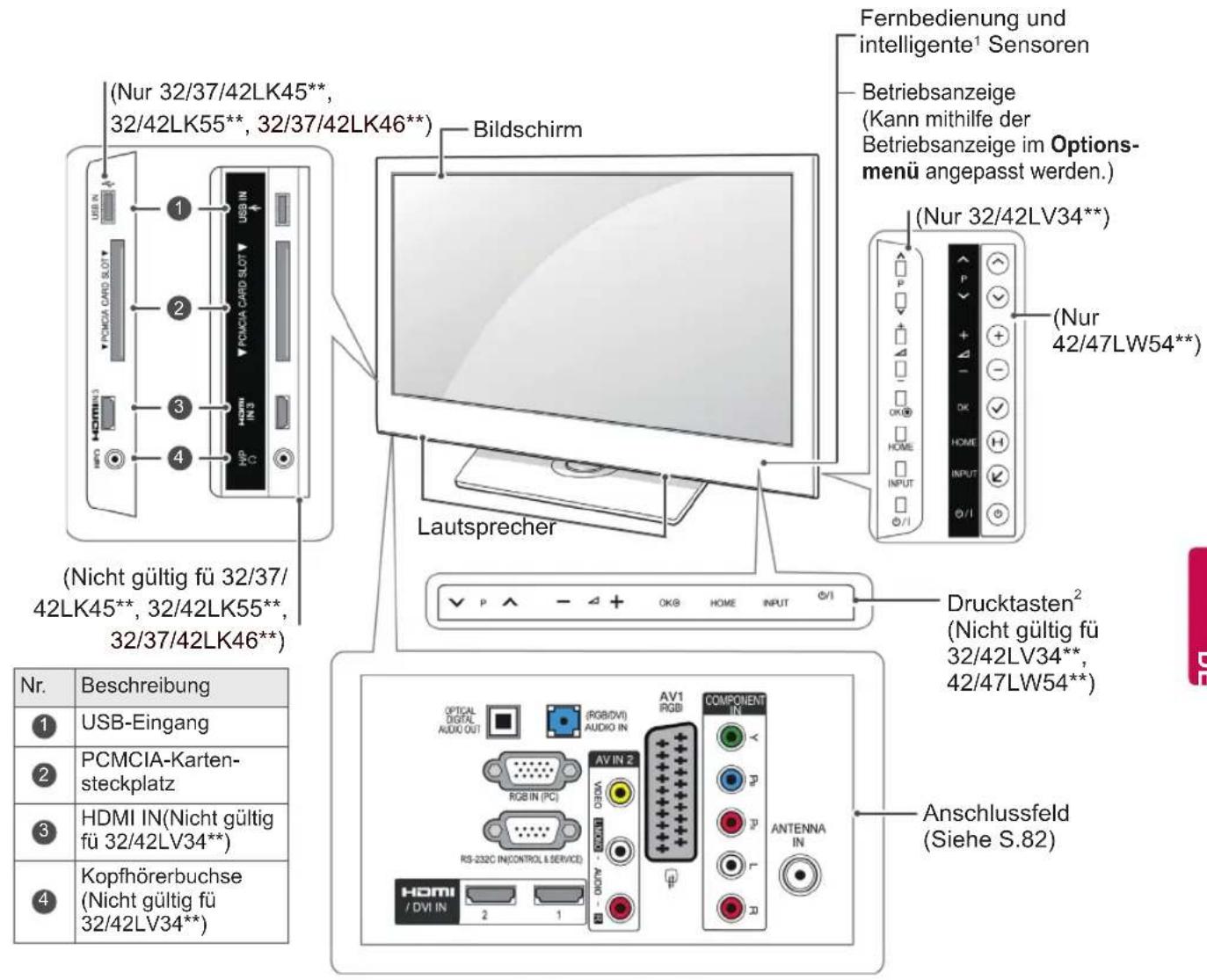 LG 22LV230A - ACHTUNG - 6