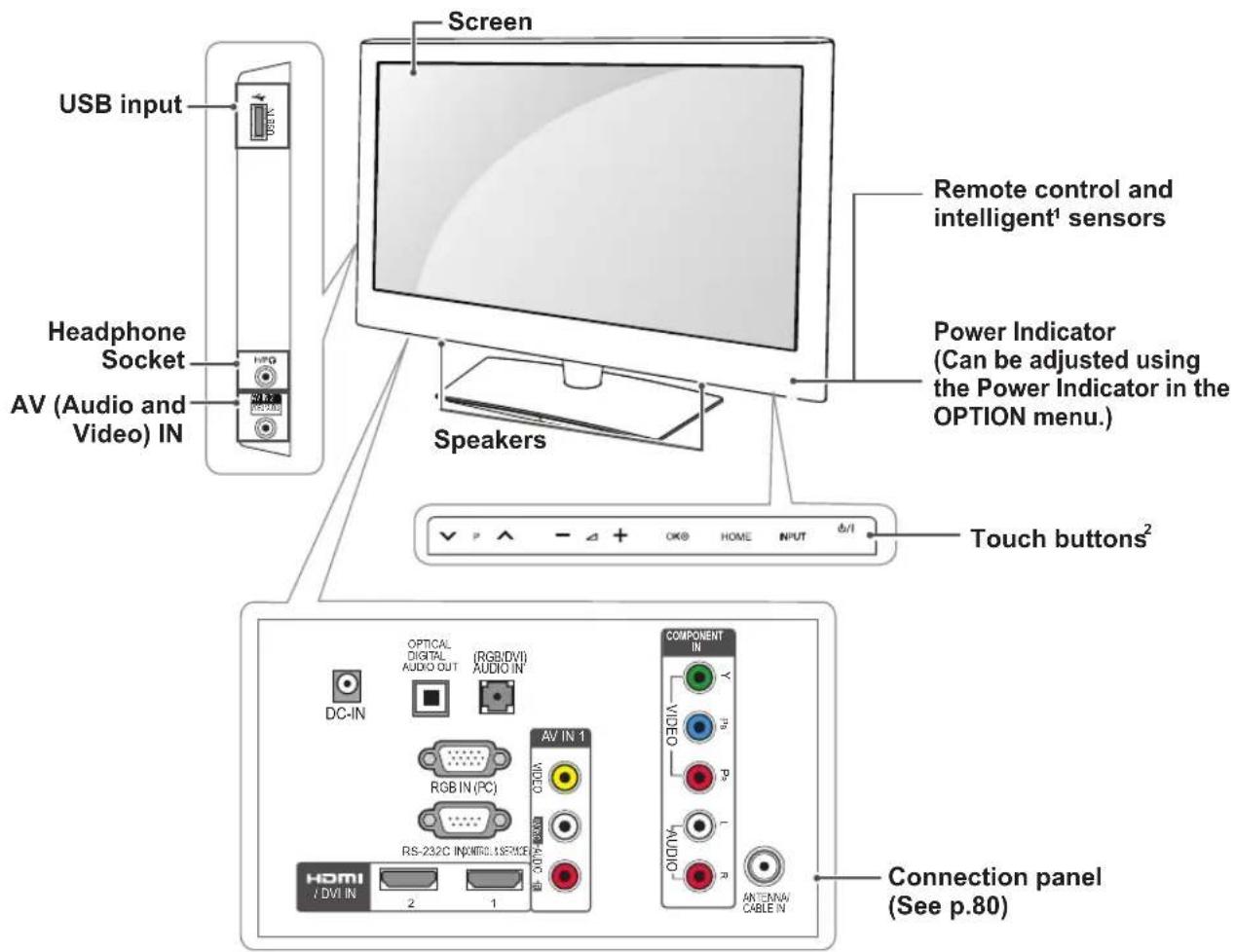LG 22LK330U - CAUTION - 10