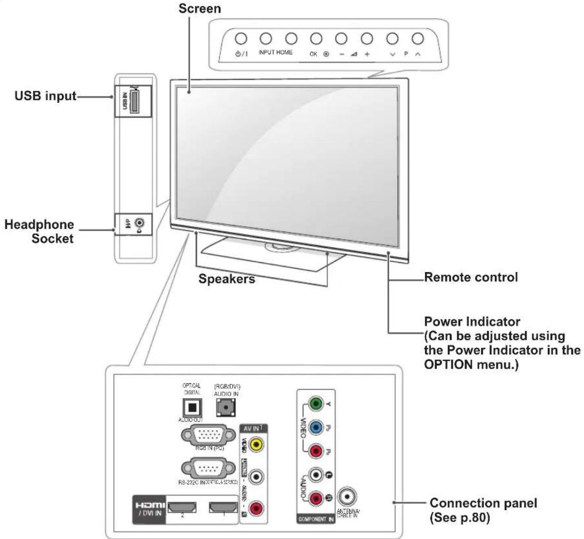 LG 22LK330U - CAUTION - 5