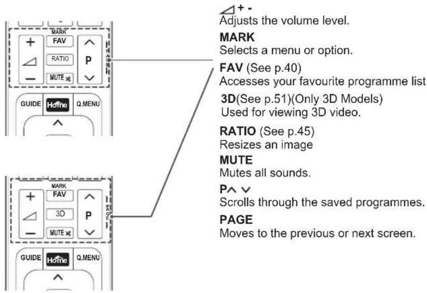 LG 19LV250U - CAUTION - 3