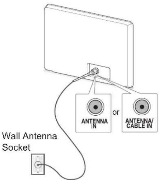 LG 19LV250U - Connecting an antenna - 1