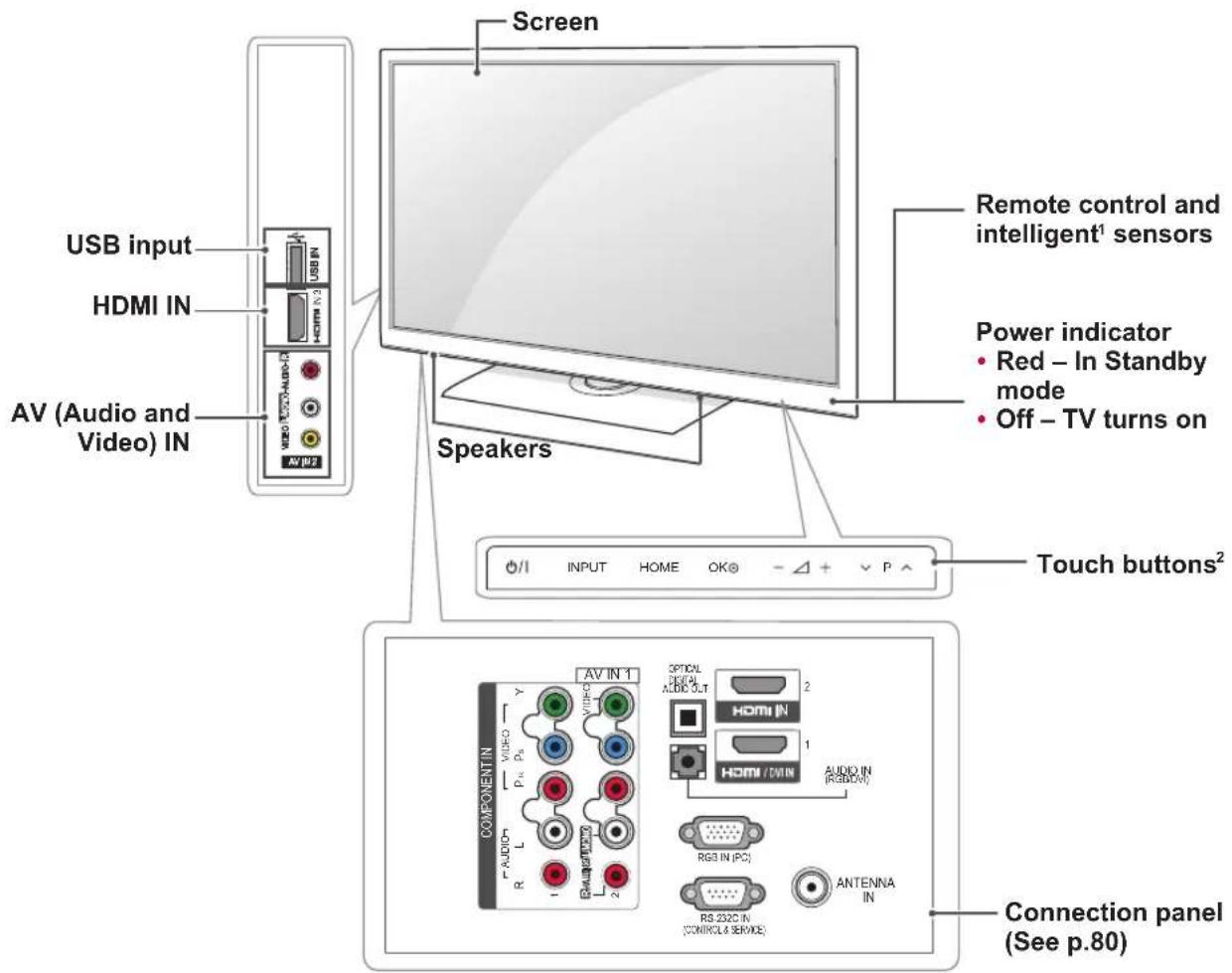 LG 19LV250U - CAUTION - 3
