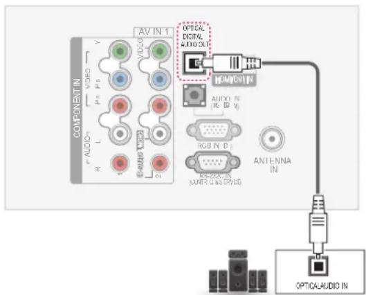 LG 19LV250U - Digital optical audio connection - 1
