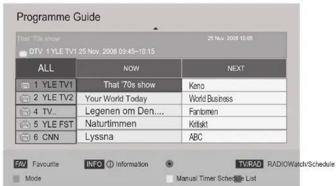 LG 19LV250U - Select a programme - 1