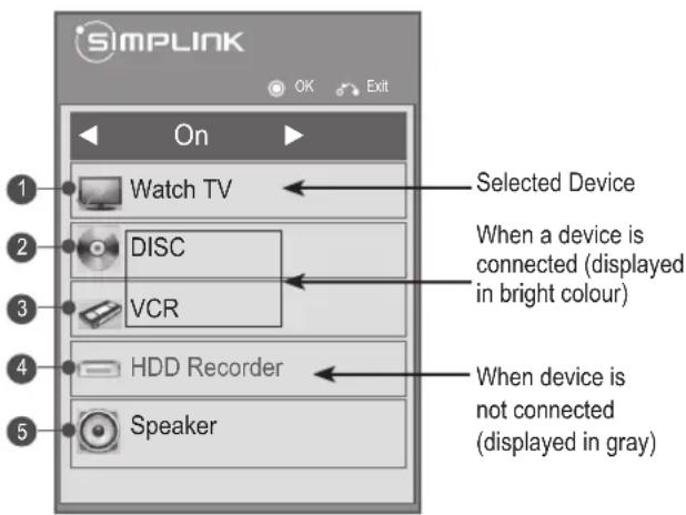 LG 19LV2300 - Activating the SIMPLINK feature - 1