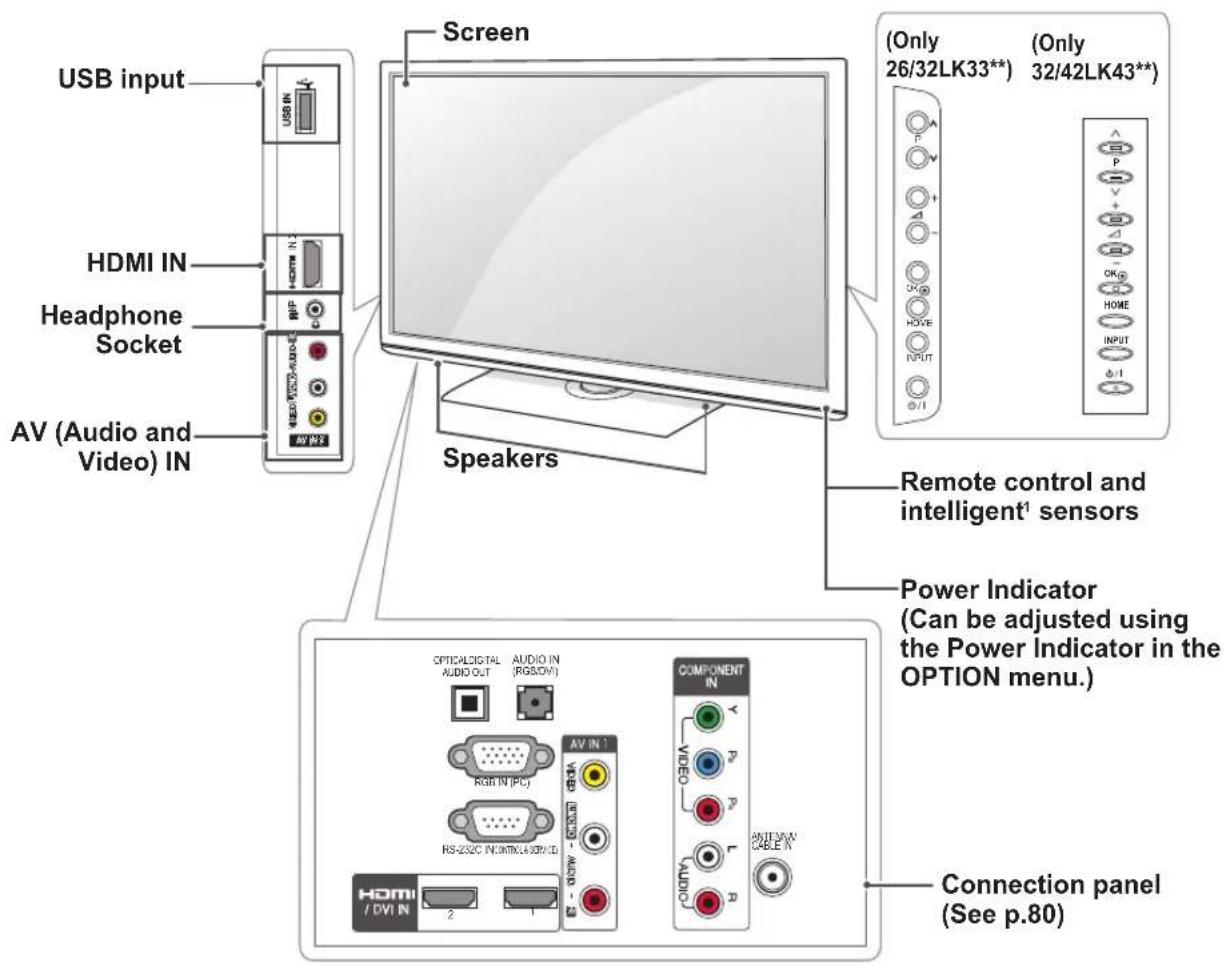 LG 19LV2300 - CAUTION - 6