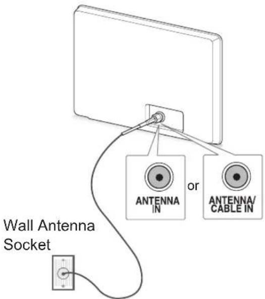 LG 19LV2300 - Connecting an antenna - 1