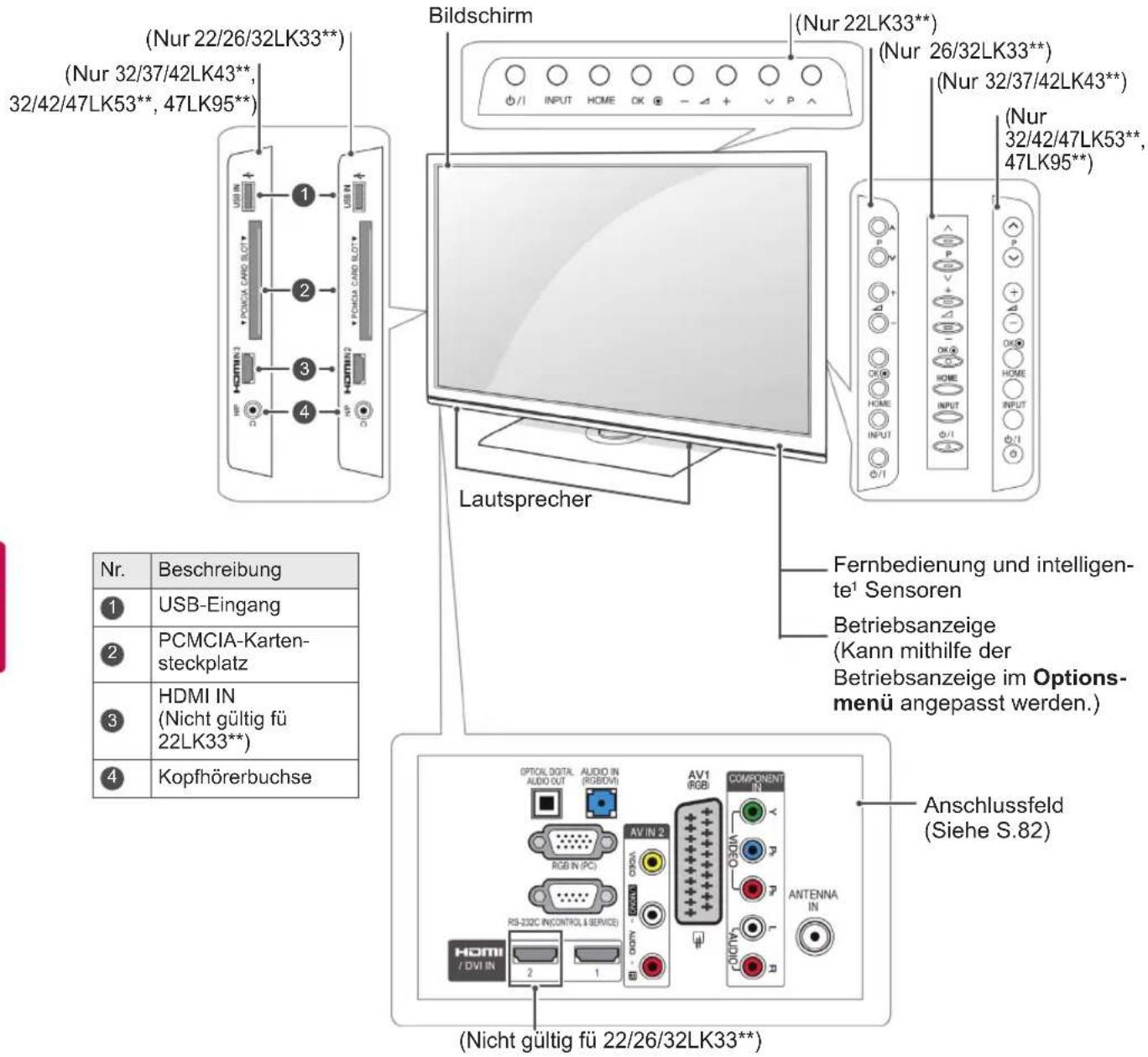 LG 40LV355U - ACHTUNG - 4