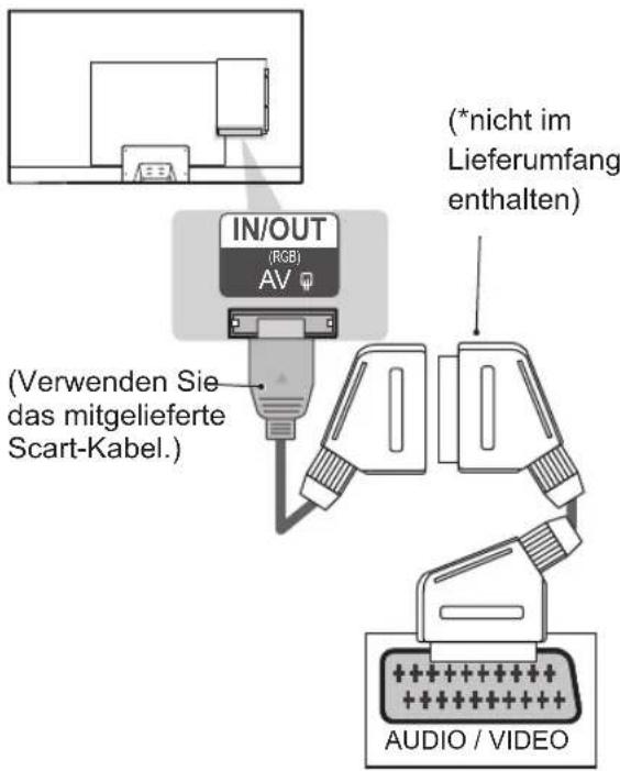 LG 39LP632H - Euro-Scart-Anschluss - 2