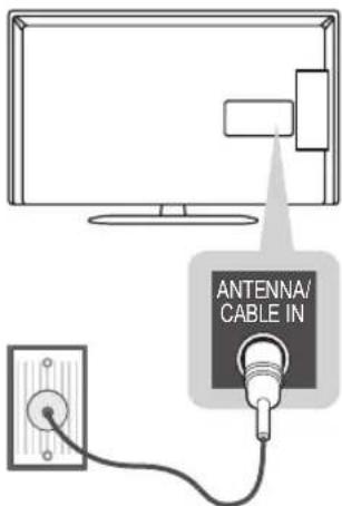 LG 39LP632H - Anschließen einer Antenne - 1