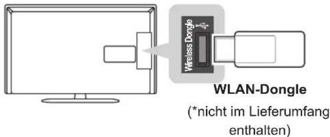 LG 39LP632H - WLAN Netzwerkverbindung - 1