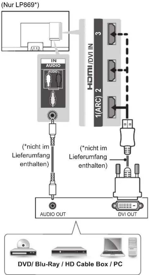 LG 39LP632H - DVI-zu-HDMI-Anschluss - 3
