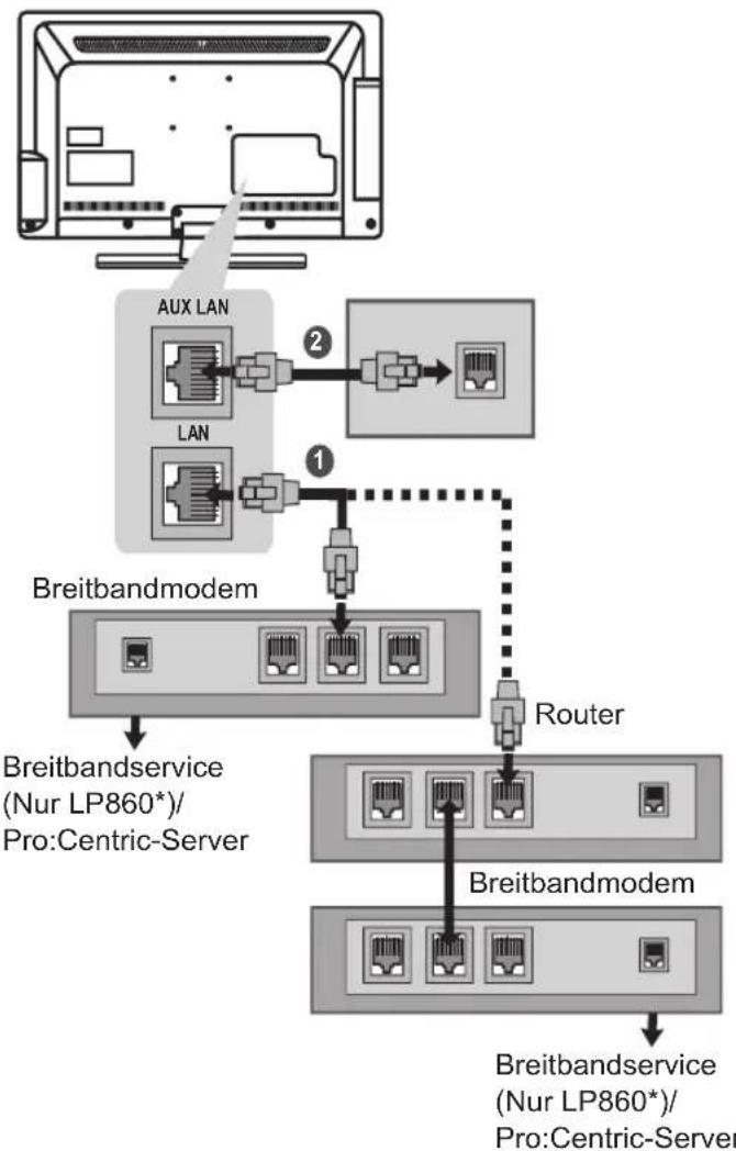 LG 39LP632H - Kabelgebundene Netzwerkverbindung - 1