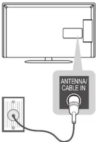 LG 39LP630H - Anschließen einer Antenne - 1