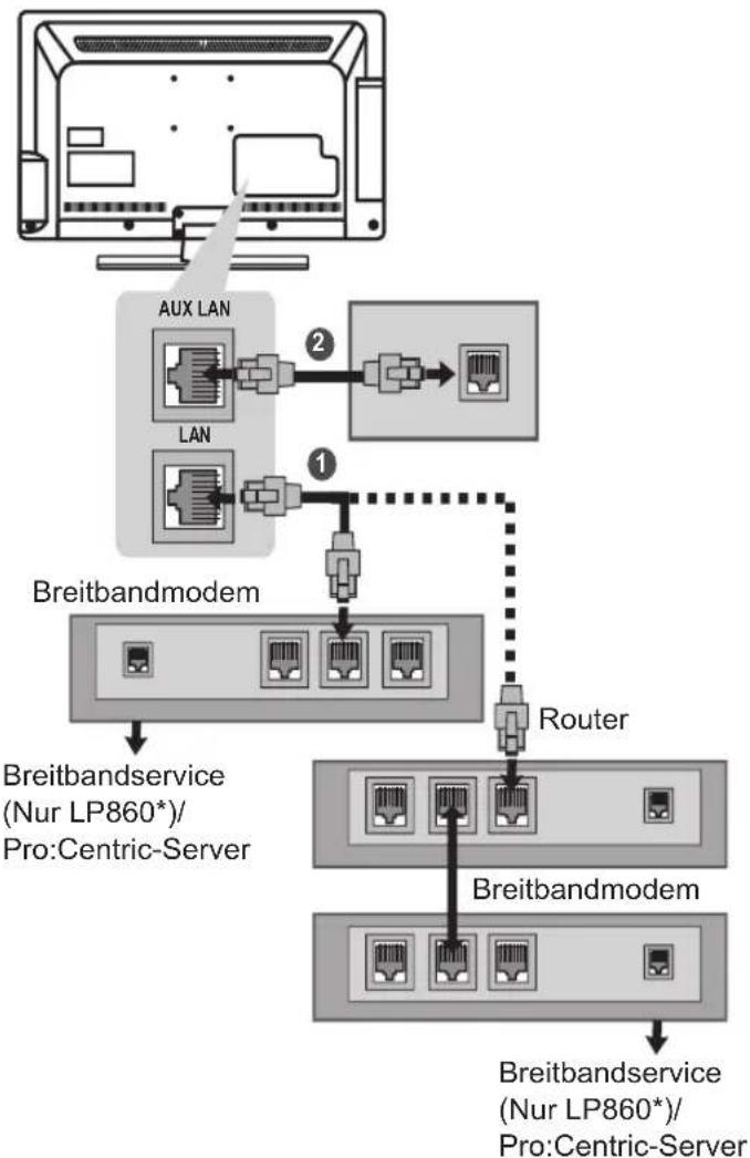 LG 39LP630H - Kabelgebundene Netzwerkverbindung - 1