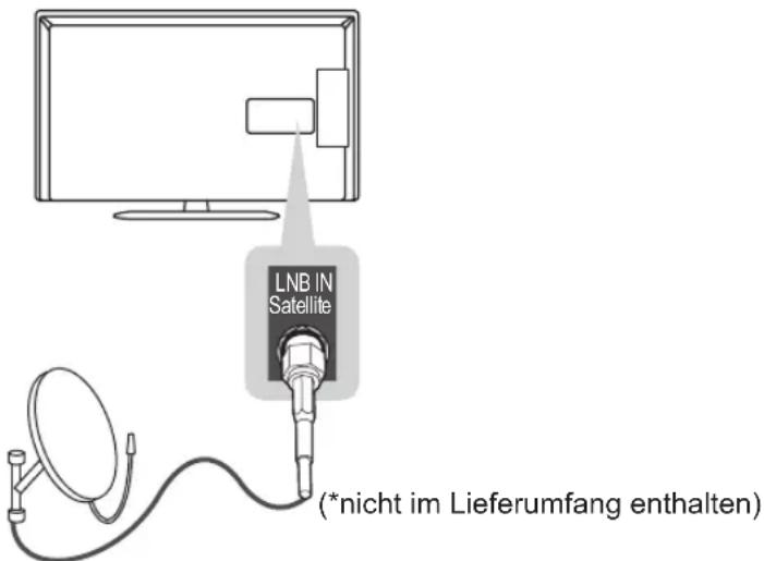 LG 39LP630H - Anschließen mit einer Satellitenschüssel - 1