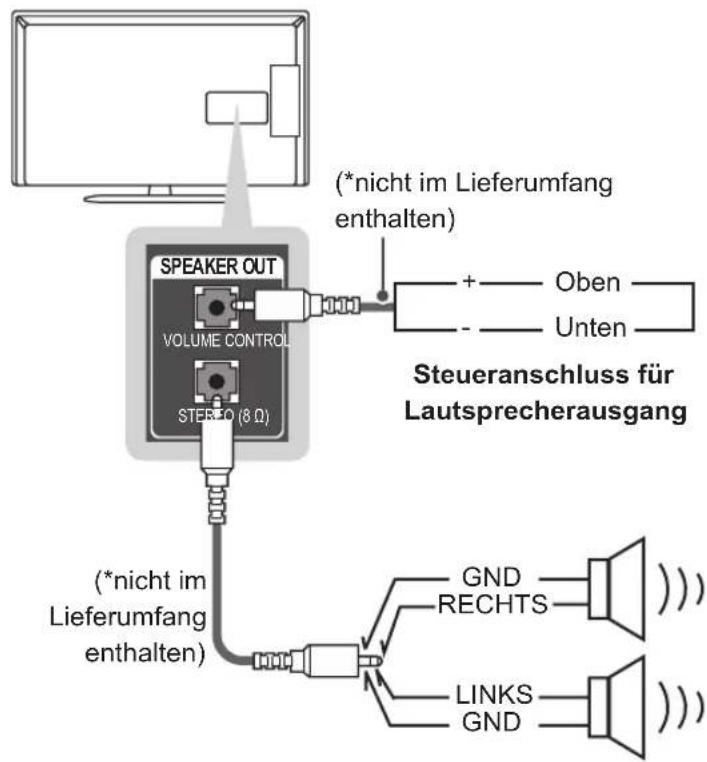 LG 39LP361H - Einrichten des Lautsprecherausgangs - 2