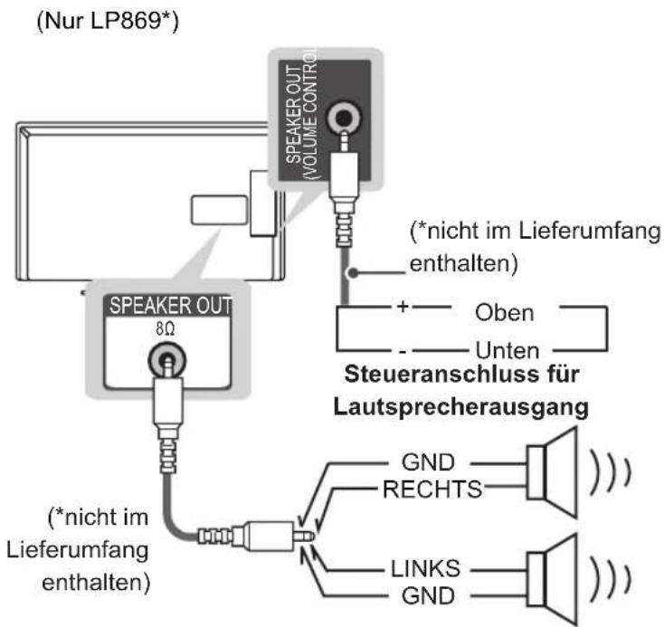 LG 39LP361H - Einrichten des Lautsprecherausgangs - 3