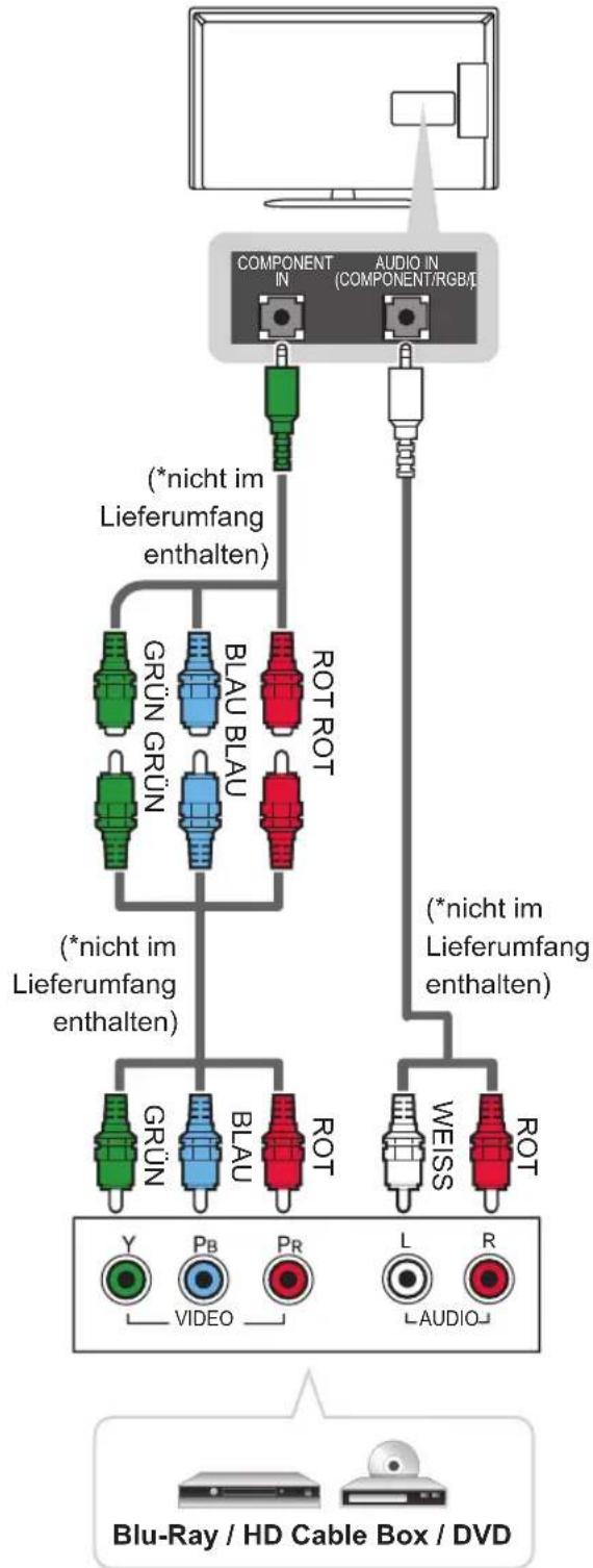 LG 39LP361H - Component-Anschluss - 1