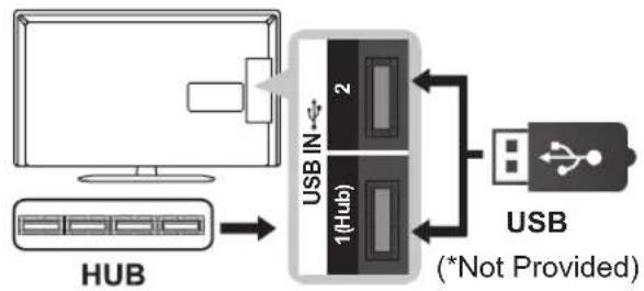 LG 39LP360H - USB connection - 2