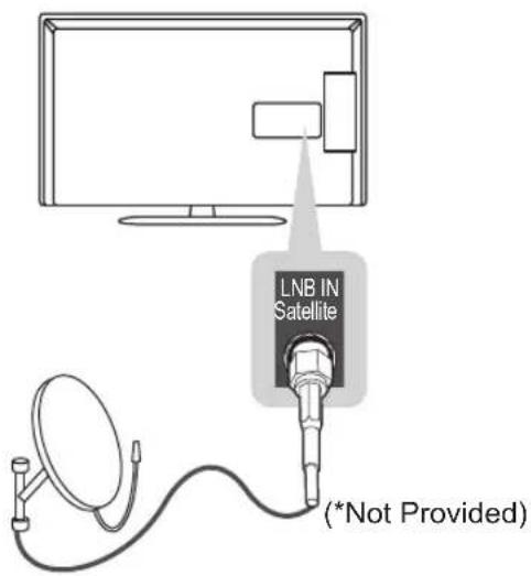 LG 39LP360H - Satellite dish Connection - 1
