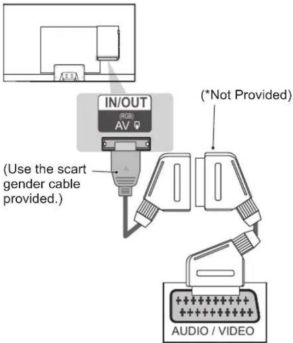 LG 39LP360H - Euro Scart connection - 2