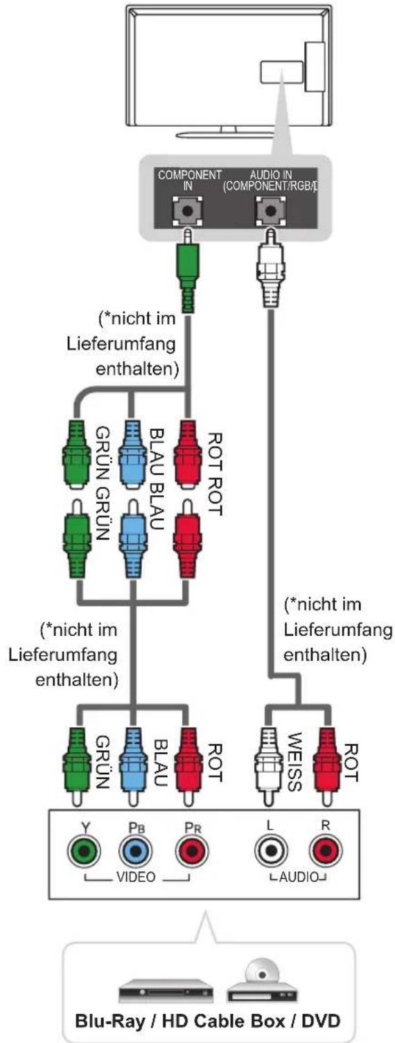 LG 39LN549E - Component-Anschluss - 1