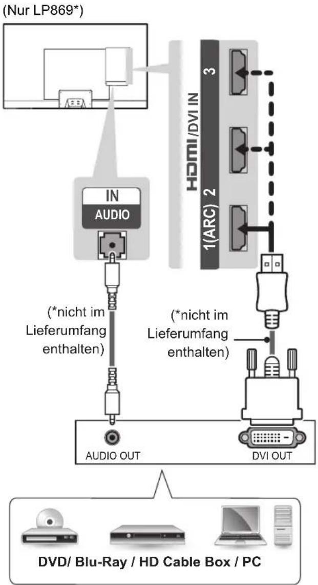 LG 39LN549E - DVI-zu-HDMI-Anschluss - 3