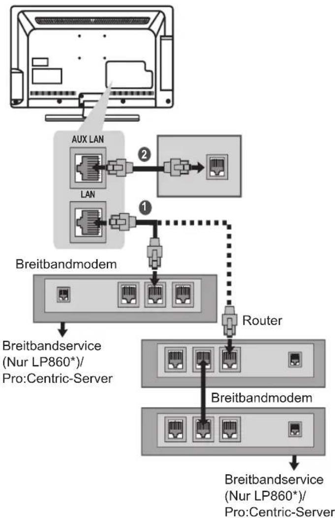 LG 39LN549E - Kabelgebundene Netzwerkverbindung - 1