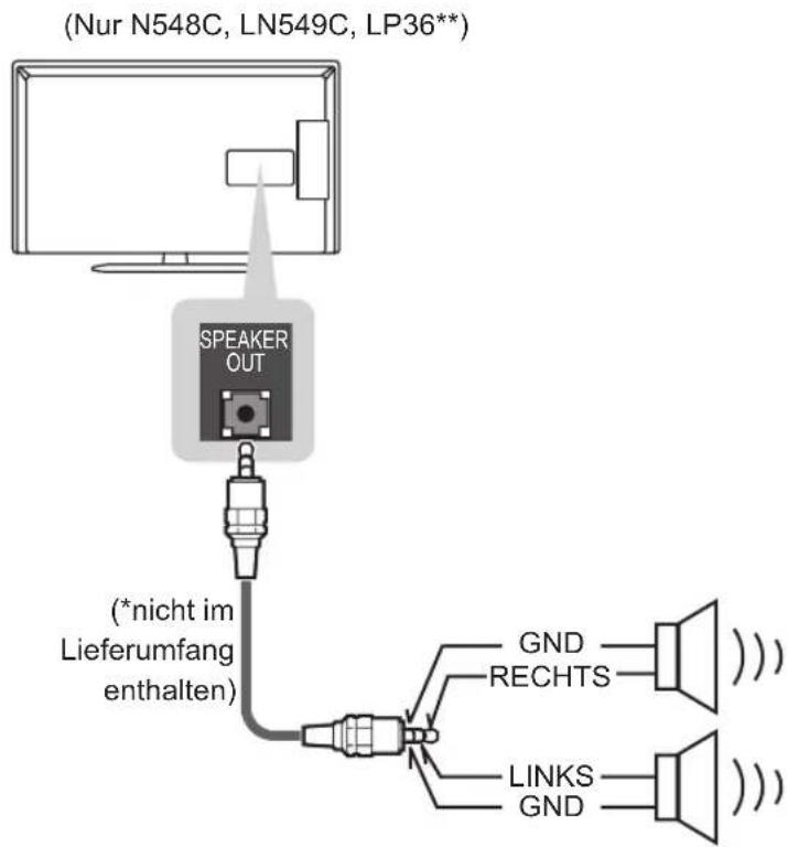 LG 39LN549E - Einrichten des Lautsprecherausgangs - 1