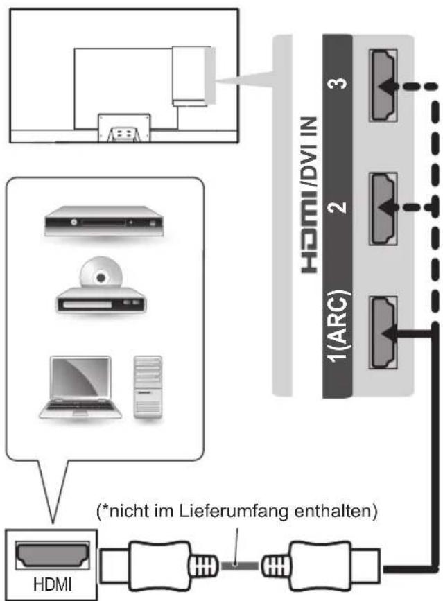 LG 39LN549E - HDMI-Anschluss - 2